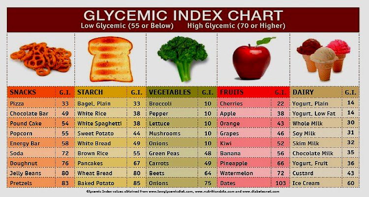 glycemic-index-chart.jpg